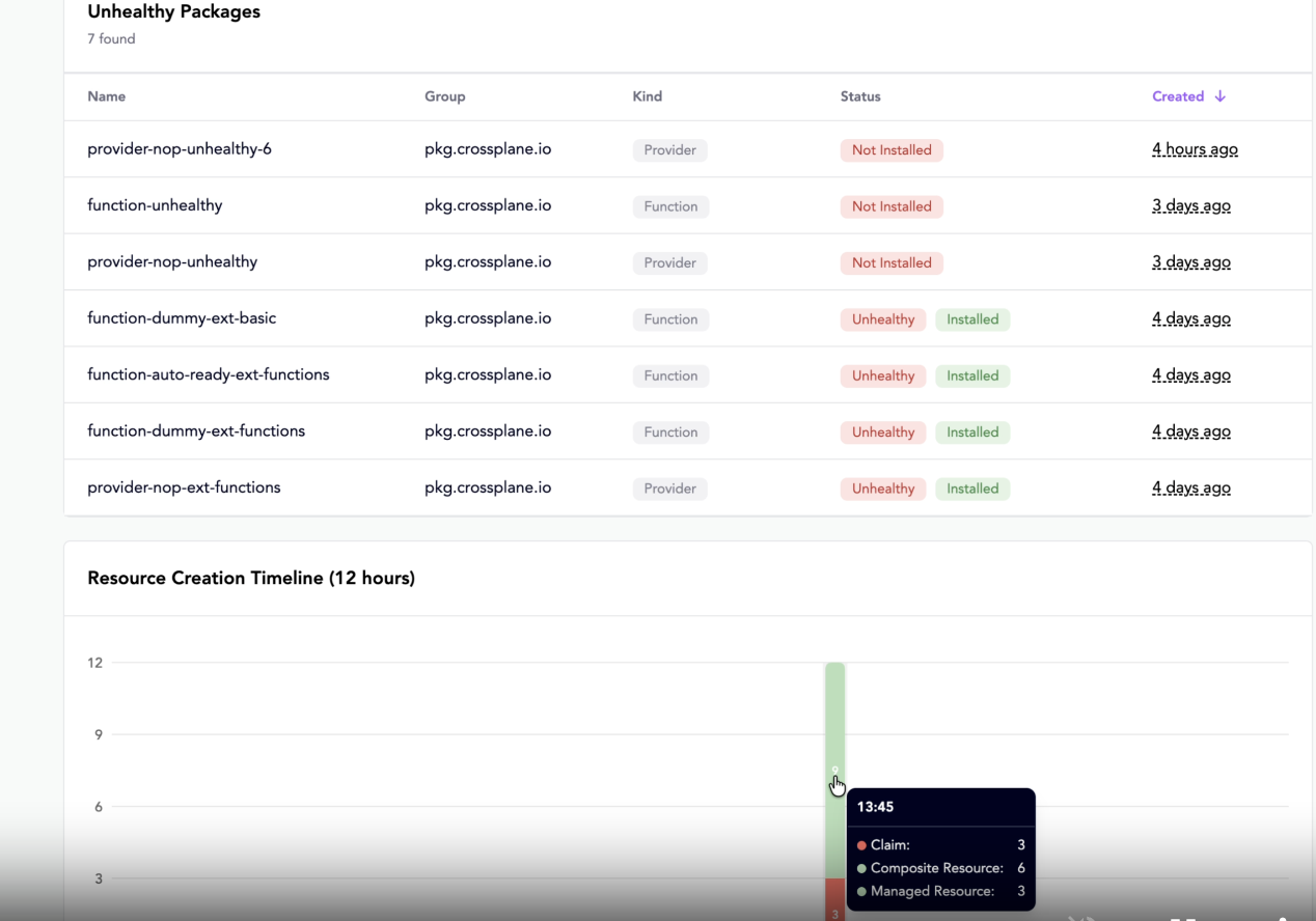 Query API dashboards 2